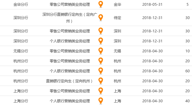 回转接头 第446页