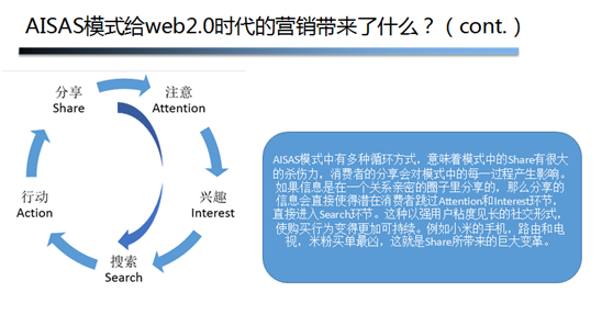 回转接头 第445页