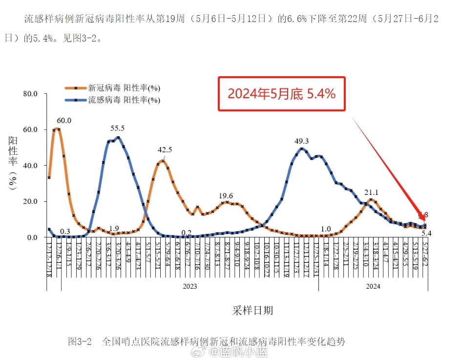 2024年11月新冠高峰期,财务决策技能实训资料_高效版76.955