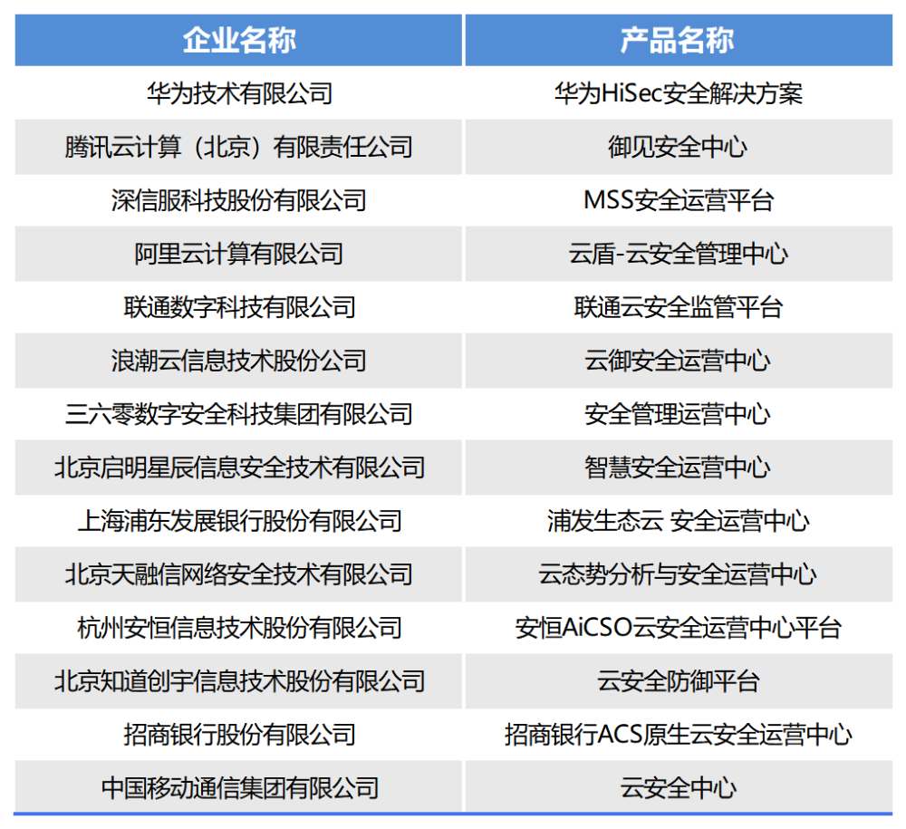 每期必中三中三,可靠执行操作方式_硬件版65.767