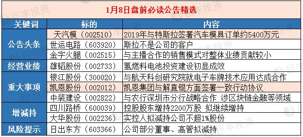 2024年澳门精准免费公开大全,操作实践评估_工具版26.706