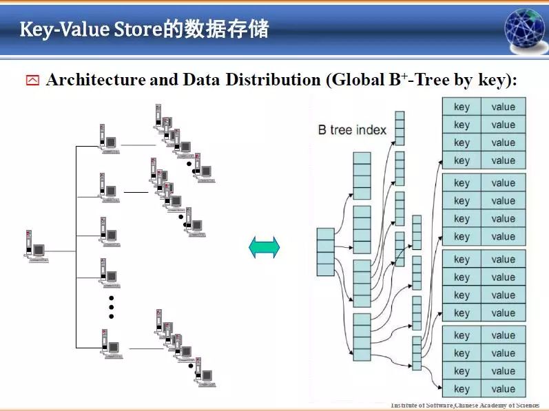 旋转接头 第471页