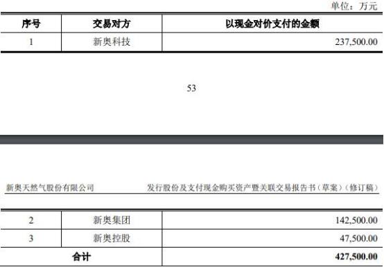2024新奥开奖记录清明上河图,持续性实施方案_轻量版95.540