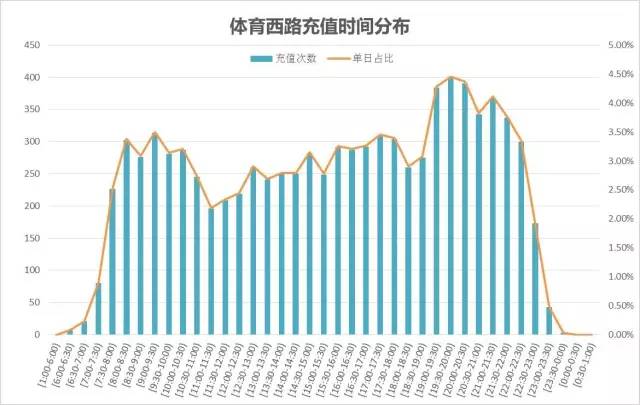 旋转接头 第469页