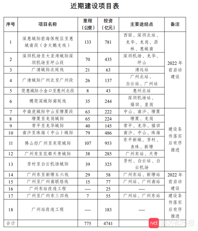 回转接头 第431页