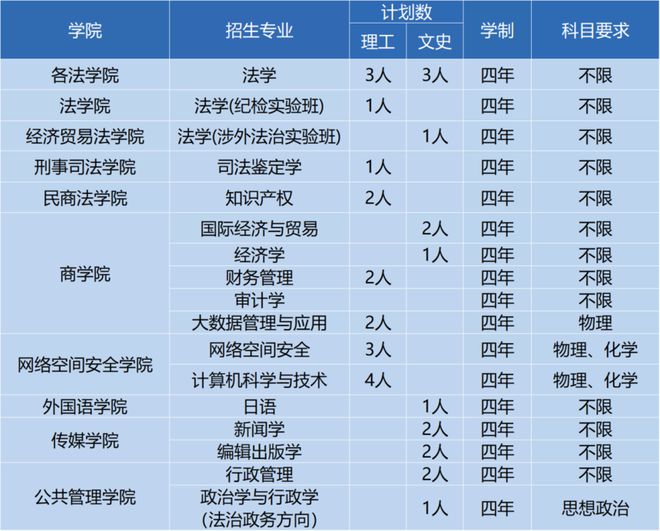 回转接头 第430页
