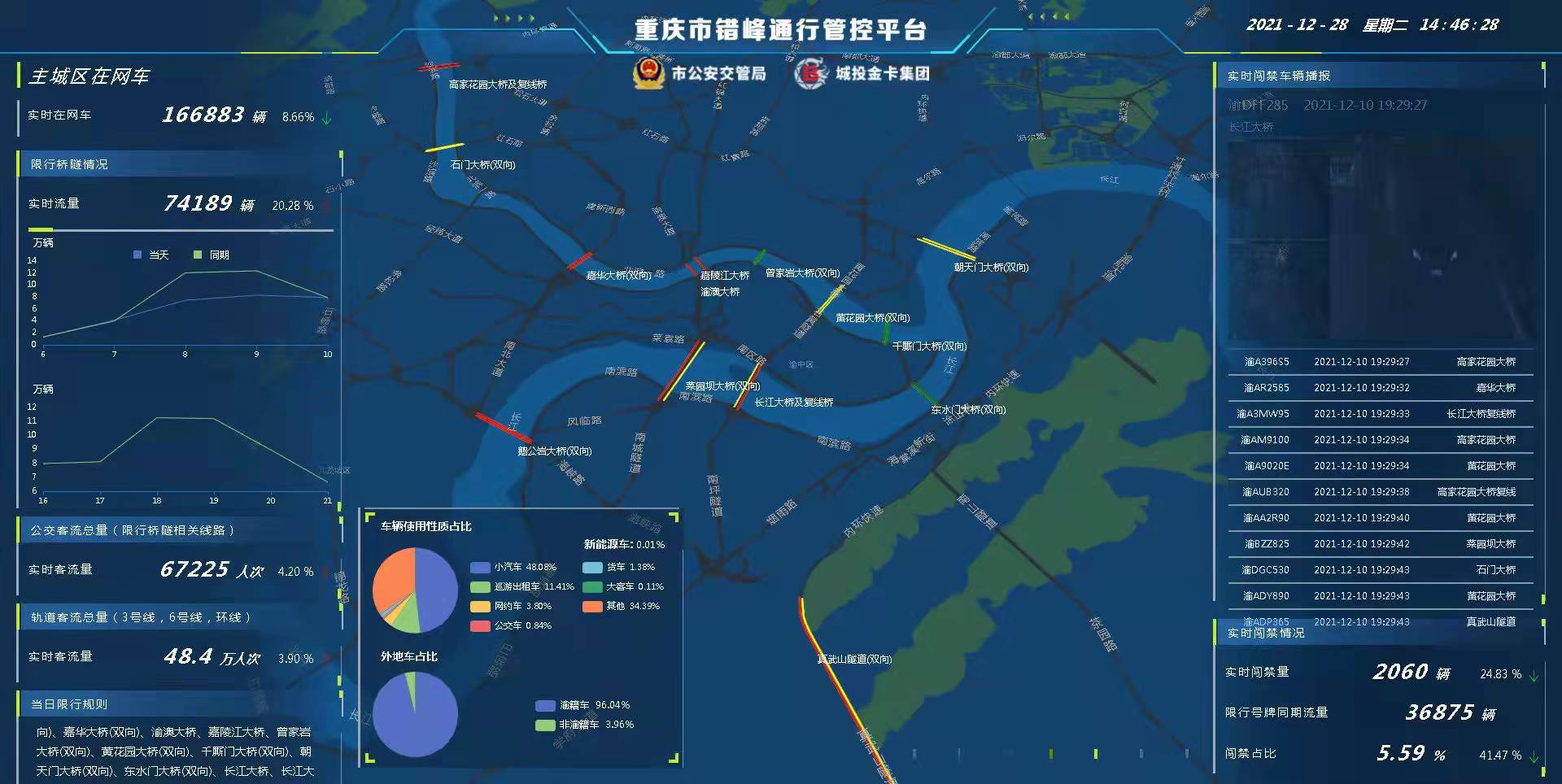 回转接头 第429页
