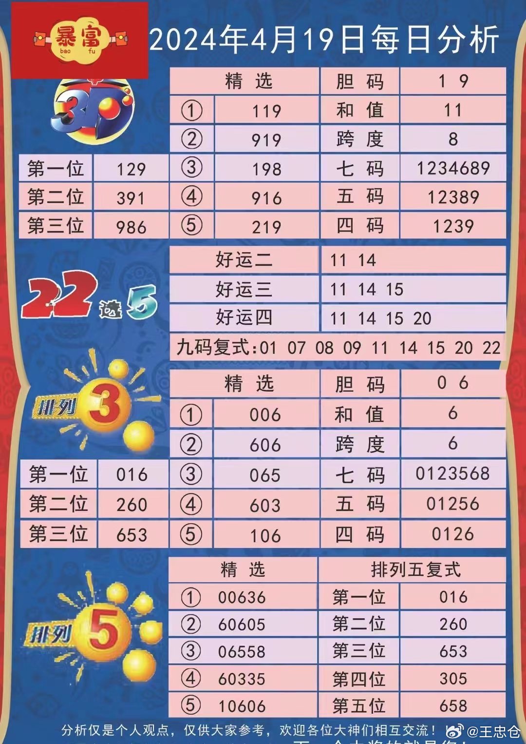 新澳门100%中奖资料,快速处理计划_旅行版12.960