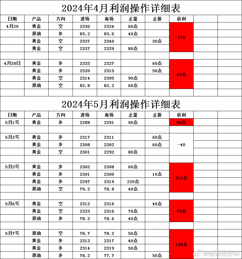 新澳资料正版免费资料,林业工程_寻找版48.940