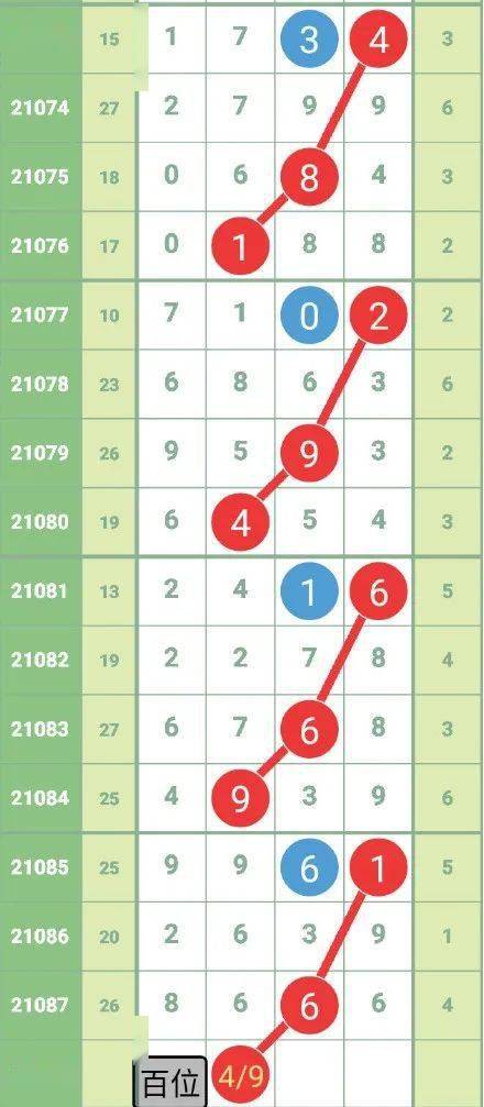 旋转接头 第460页