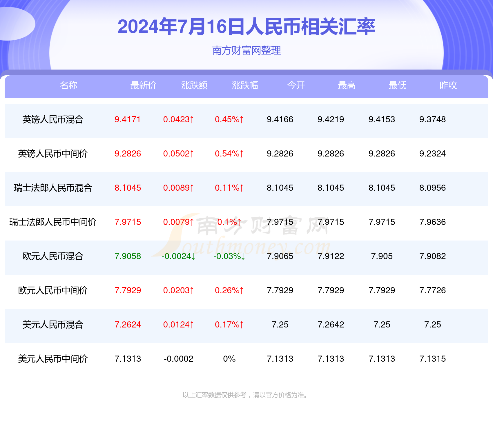 新澳门开奖记录查询,全面信息解释定义_Tablet71.886