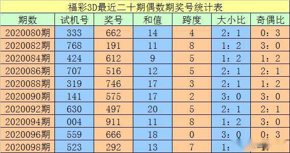澳彩一码一码100准确,完善实施计划_冒险版30.448