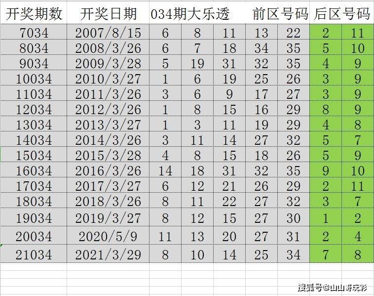 KJ00777最快开奖,动态解读分析_互联版98.649