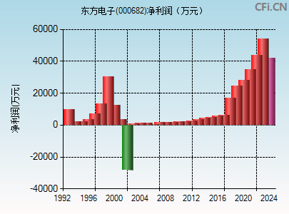东方电子股票最新动态及市场走势分析