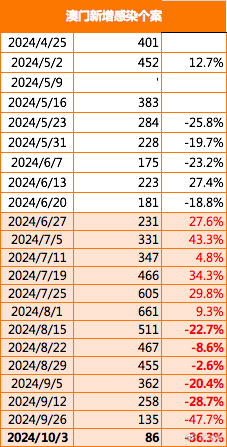 2024澳门开奖结果出来,详情执行数据安援_物联网版39.645