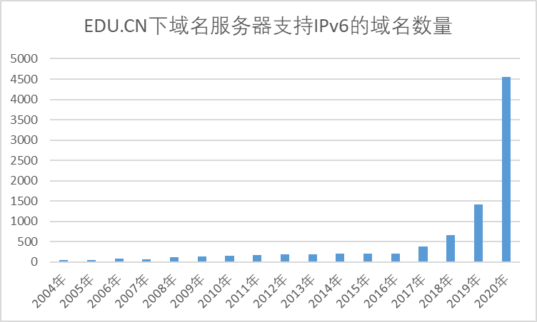 回转接头 第417页