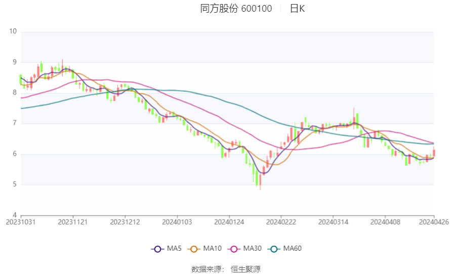 同方股份最新动态,学习、变革与自信的股票旅程