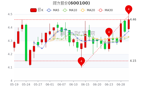 同方股份最新动态,学习、变革与自信的股票旅程