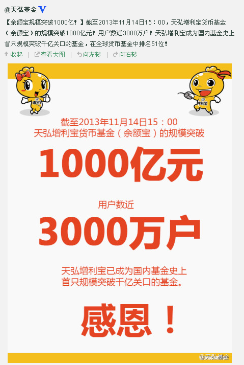 天弘基金最新动态与行业展望,洞悉行业动态,投资展望揭秘