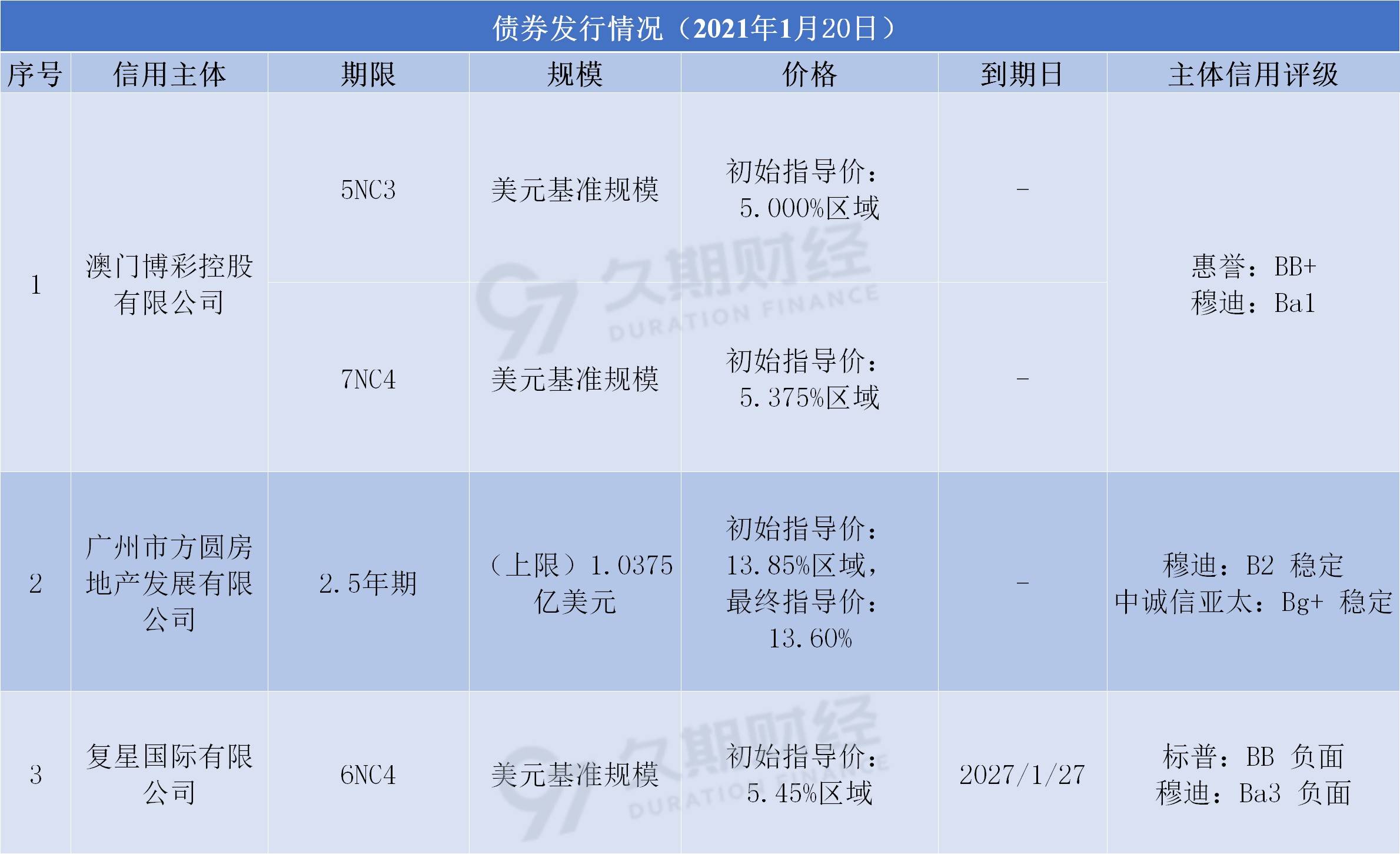 回转接头 第410页