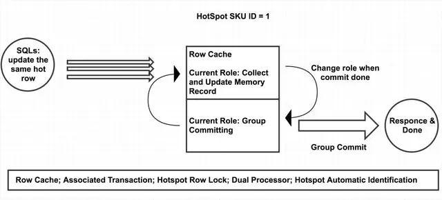 499499快速开奖,打分排队法_并发版79.266