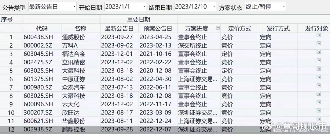 六台彩今晚开什么号码,精准数据评估_旅行者版25.235