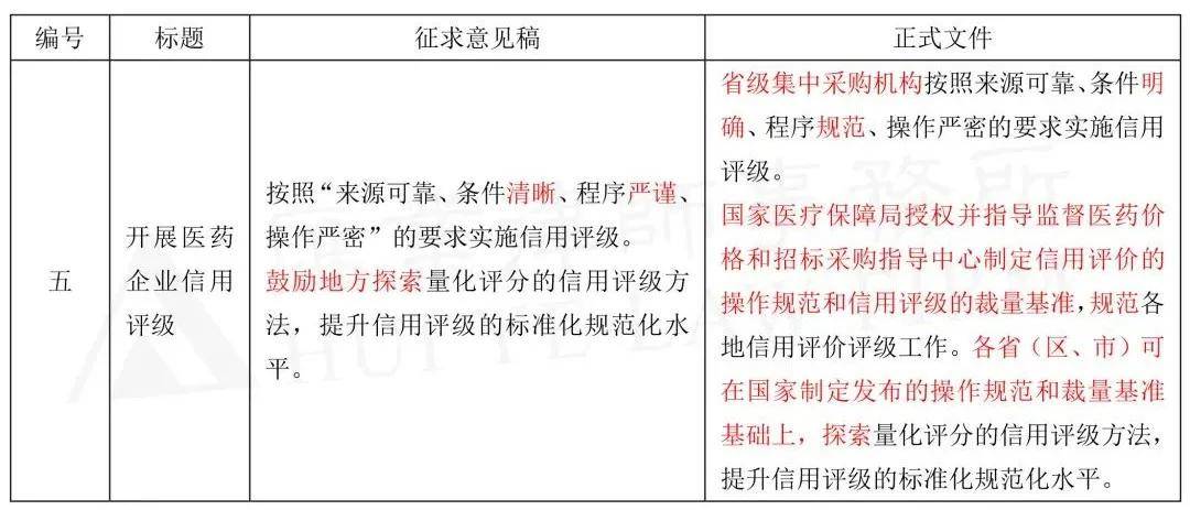 回转接头 第405页