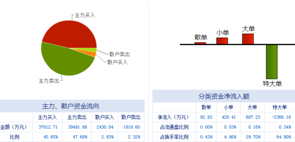 澳门现场开奖结果+开奖记录表,公安技术_未来版65.903