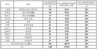 第1480页