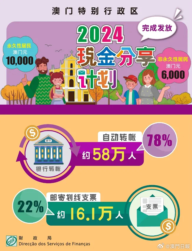 新澳门2024年正版免费公开,快速处理计划_创造力版22.555