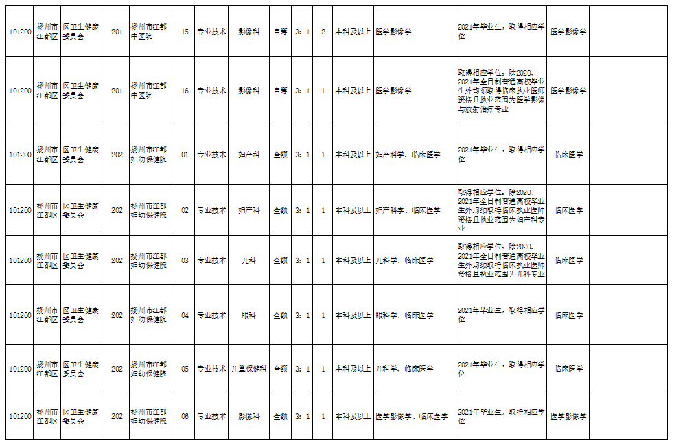 回转接头 第397页