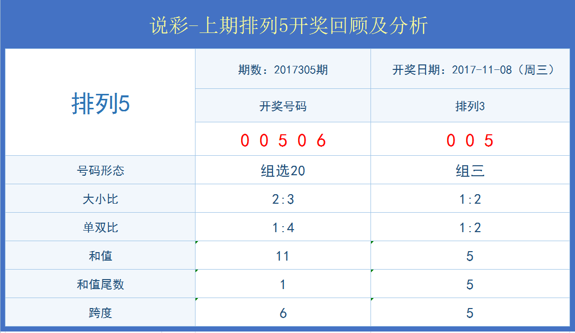 新澳门开奖结果+开奖记录表,快速解答方案实践_影音版89.142
