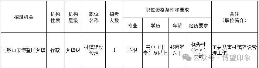 博望最新招聘信息汇总(2024年)