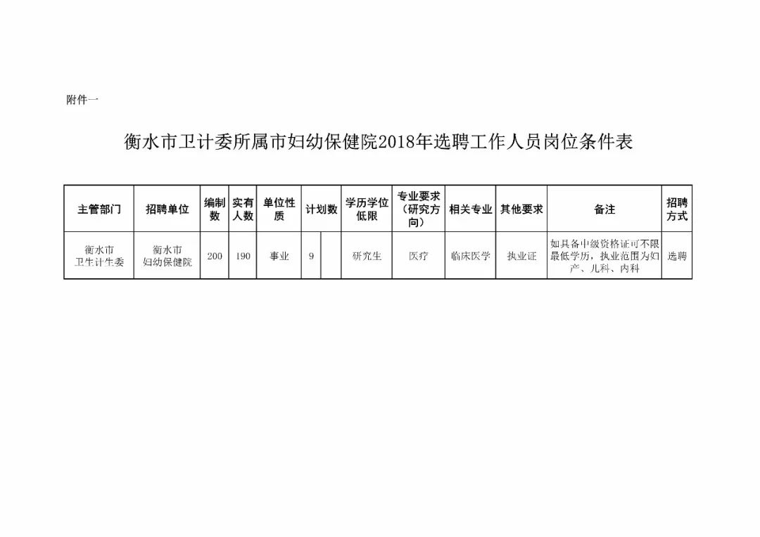 衡水市最新任职名单,精细评估方案_人工智能版41.793