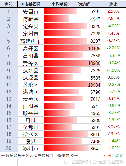 河北兴隆最新房价动态更新