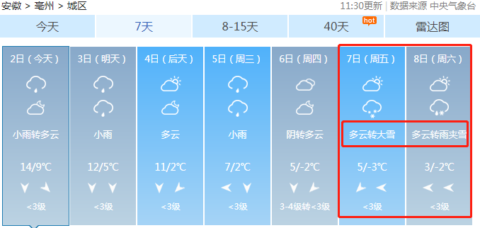 蒙城未来15天天气预报，最新预测及其背景影响分析