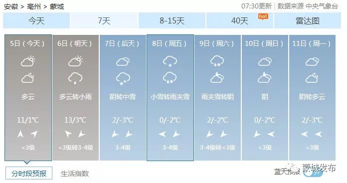 蒙城未来15天天气预报,最新预测及其背景影响分析