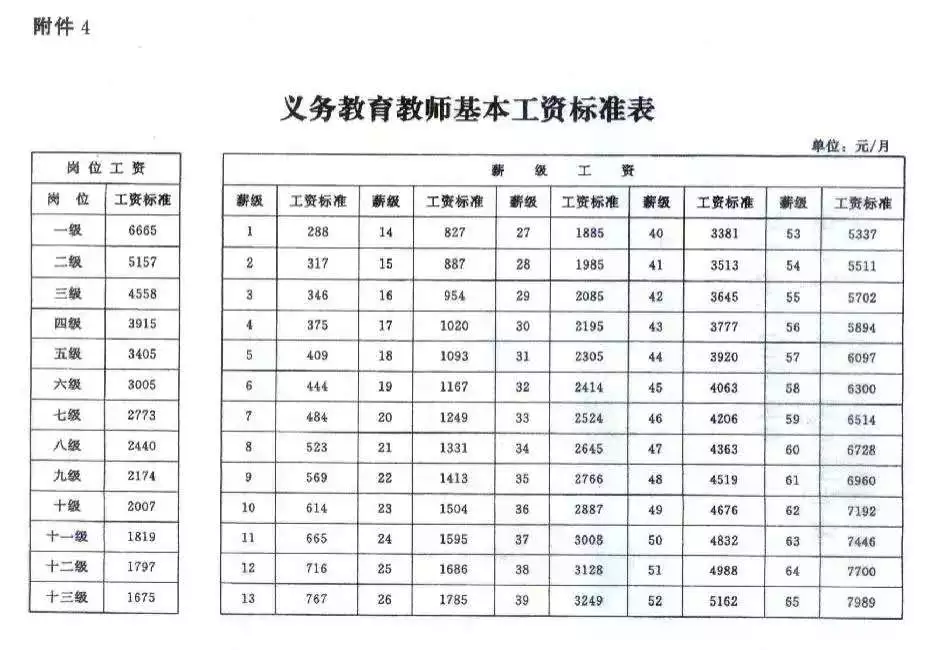 回转接头 第380页