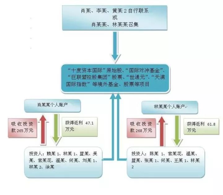 回转接头 第368页