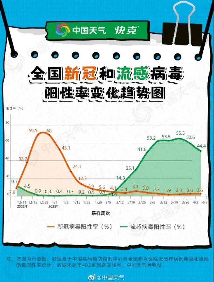 最新流感数据解析，获取与分析流感趋势的方法指南