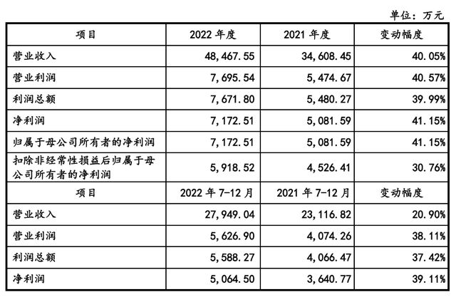 2023澳门正版天天彩,科学解释分析_程序版57.991