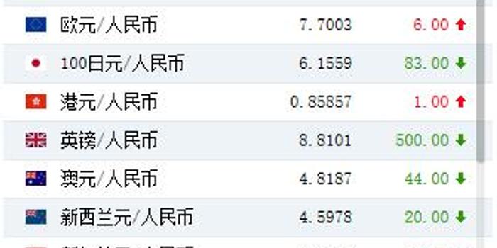 导热油旋转接头 第409页