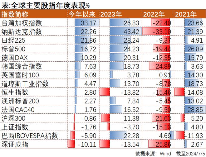 2024年新澳门正版免费大全,稳固执行方案计划_世界版26.522