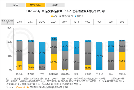 回转接头 第360页