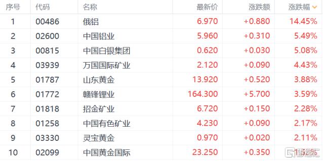 回转接头 第353页