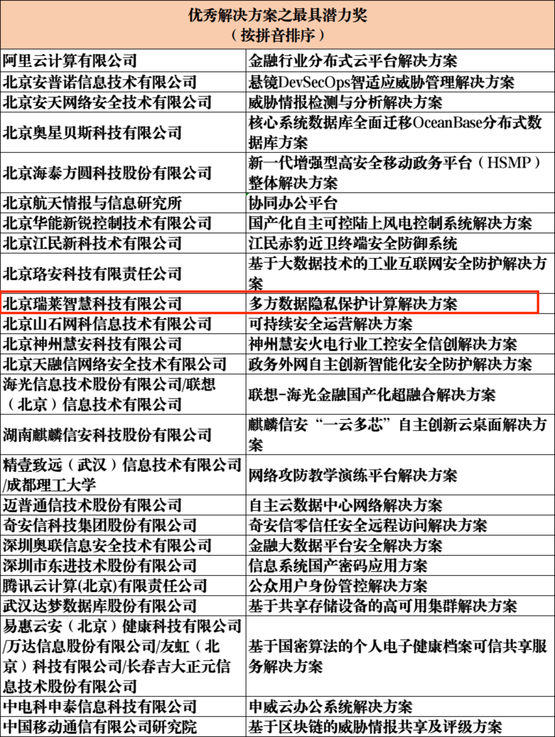 澳门一码一肖一待一中四不像,快速产出解决方案_计算版13.267