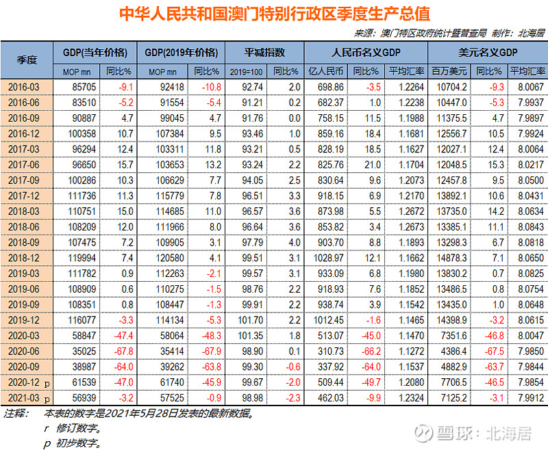 回转接头 第345页