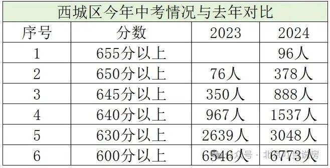 澳门六开彩开奖结果开奖记录2024年,平衡执行计划实施_工具版60.205