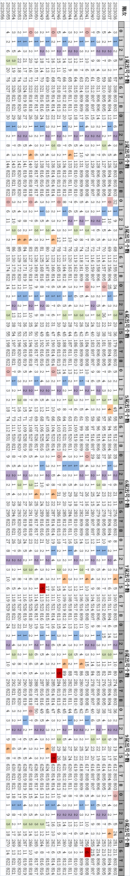 澳门开奖结果开奖记录表一,全身心数据计划_安静版69.791