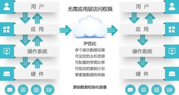 回转接头 第343页